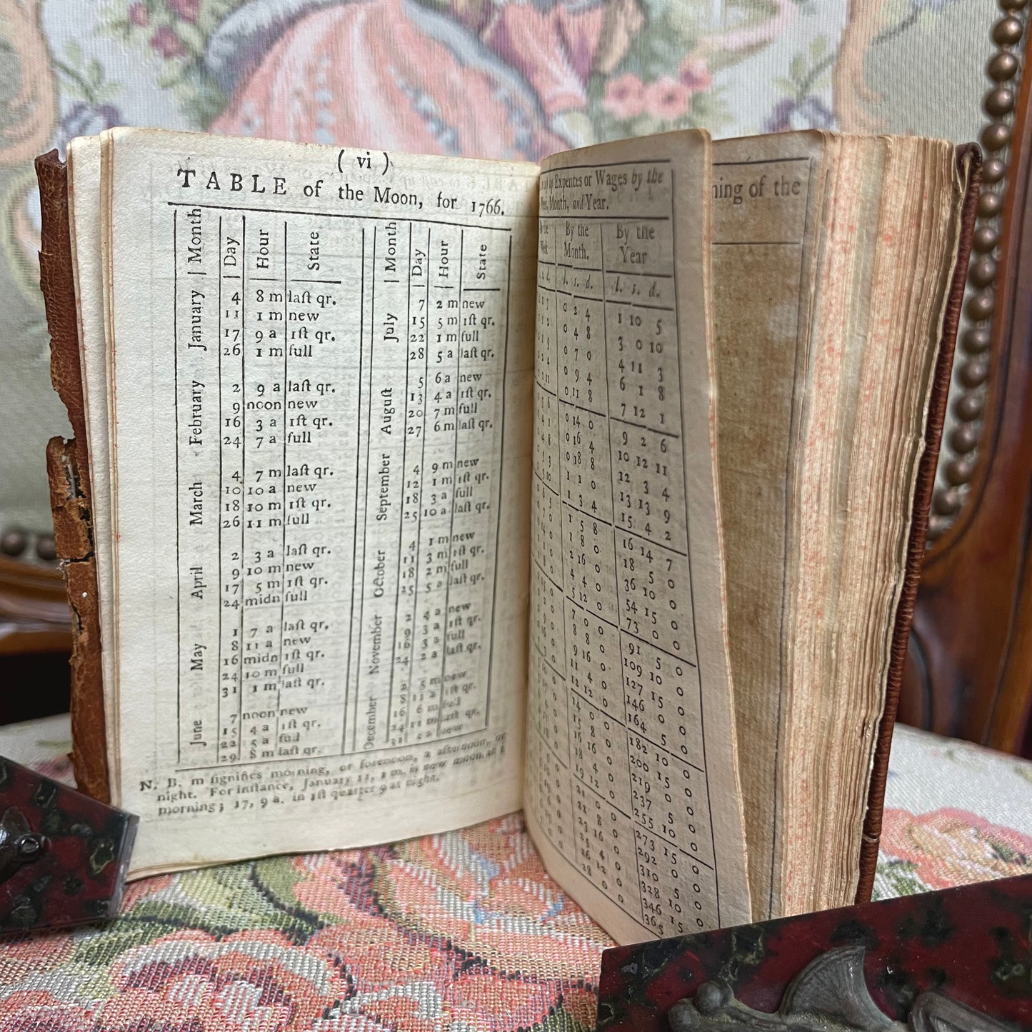Pocketbook for Ladies 1766