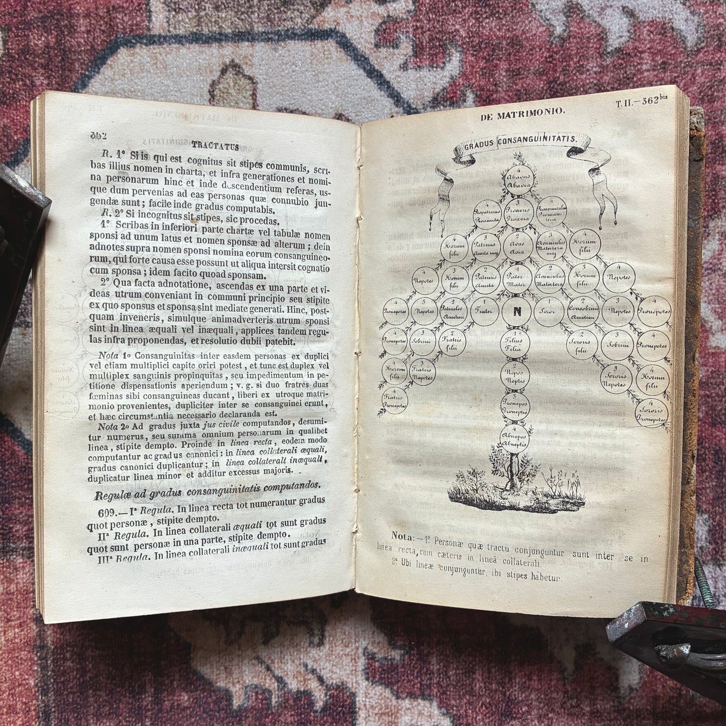 Compendium Theologiae Moralis - 1852